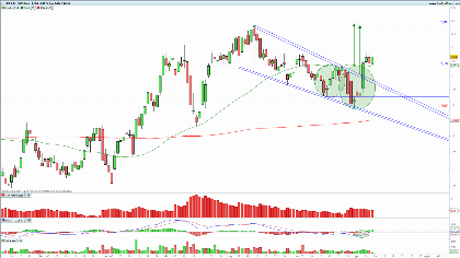 Iag Objetivos Alcistas En Los Por Acci N Estrategias De Inversi N