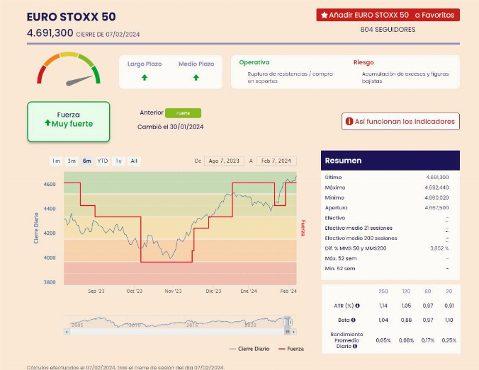 A Qu Niveles Debemos Estar Atentos En El Ibex El Nasdaq El