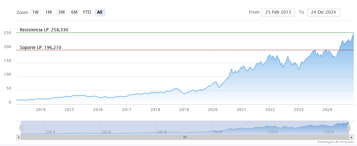 Apple, un gigante caro a punto de los 4 billones