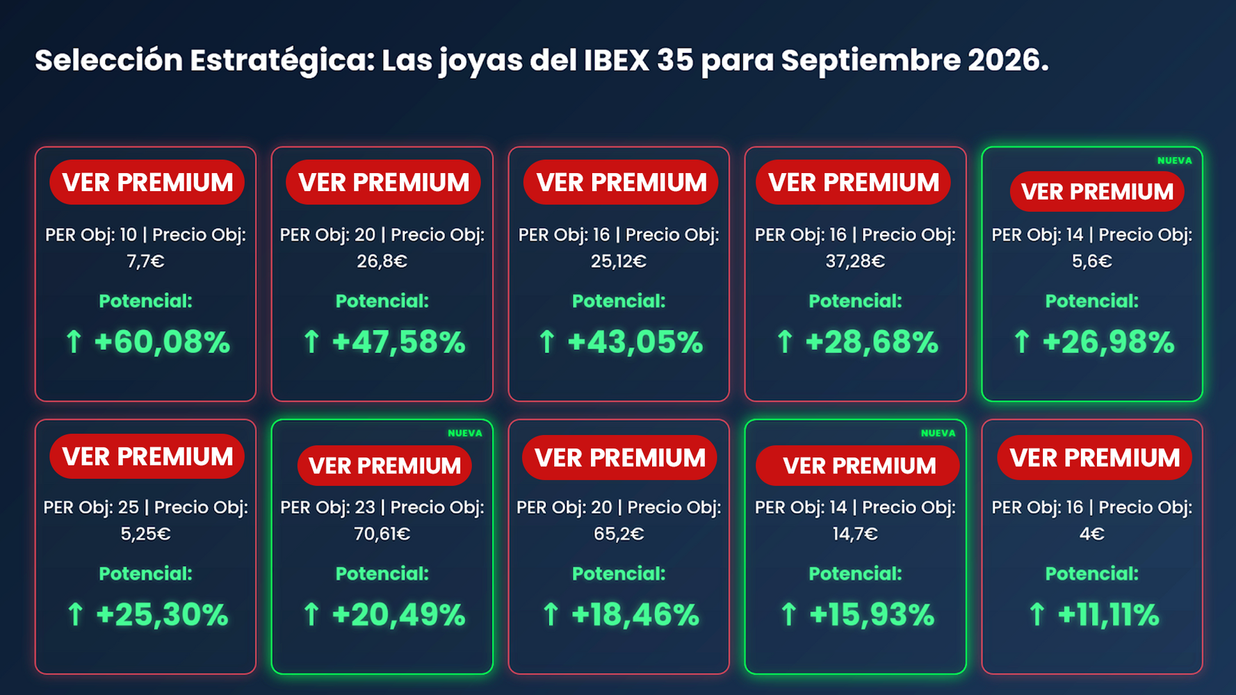 Nuestro TOP de acciones españolas por fundamental