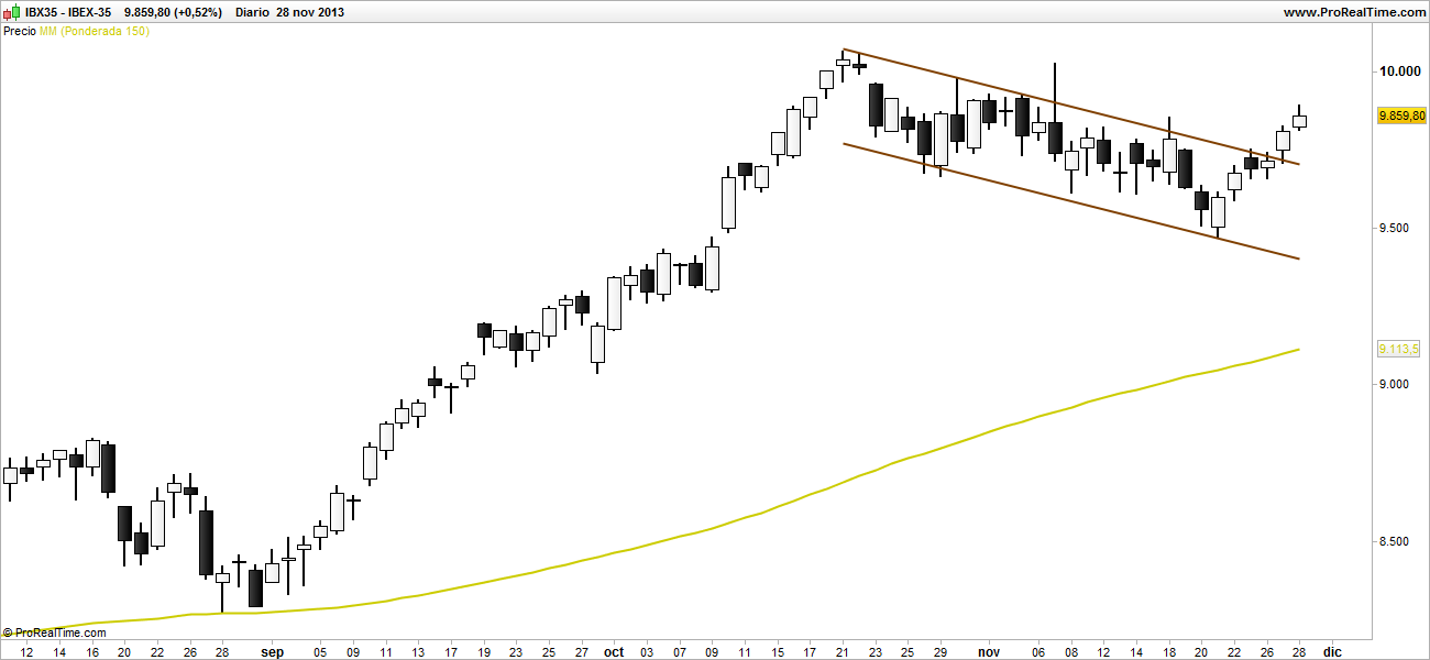 ibex