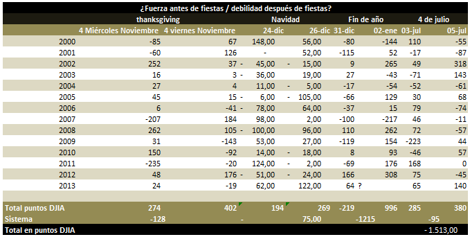 pautas estacionales