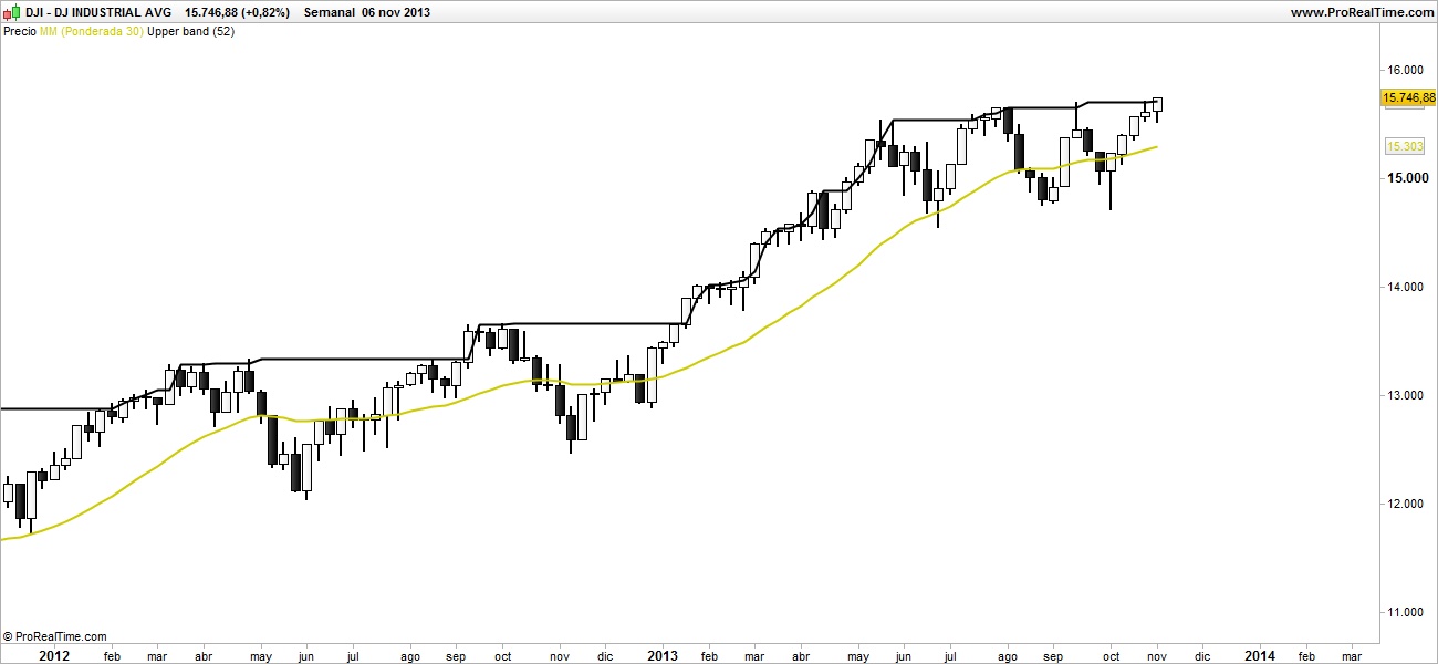 dow jones