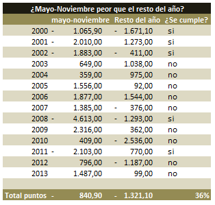 meses bolsa