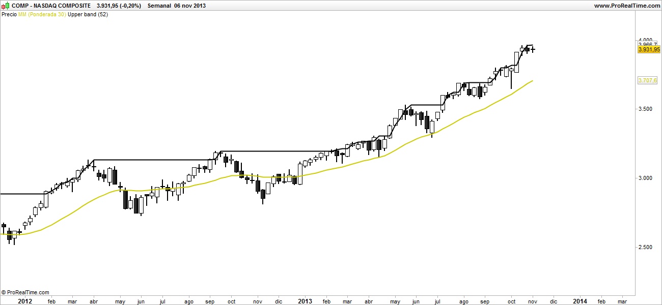 nasdaq