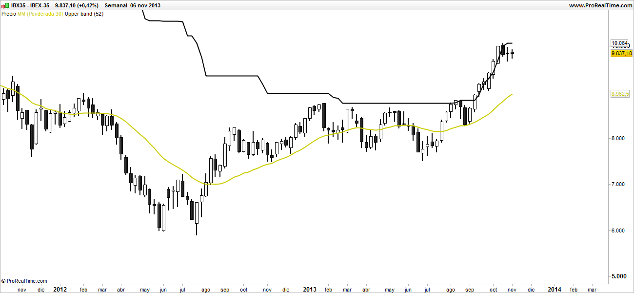 ibex 35