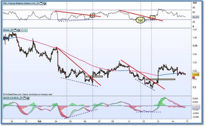 rsi