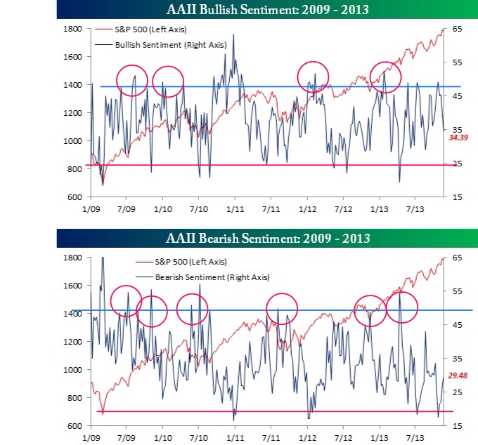 s&p