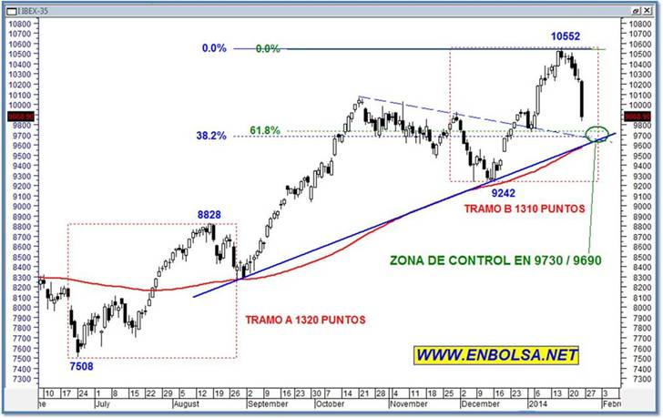 ibex cotizacion