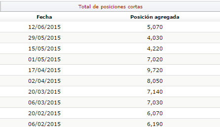 cortos abengoa