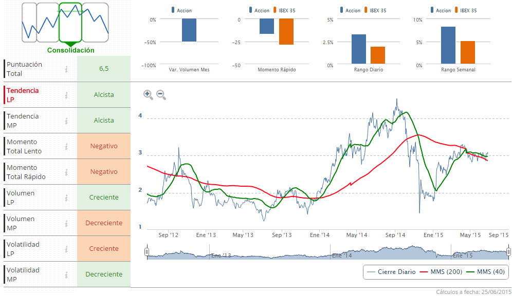 abengoa