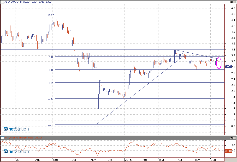 Abengoa B 