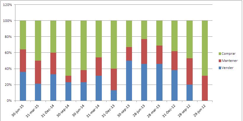 Abengoa Brokers