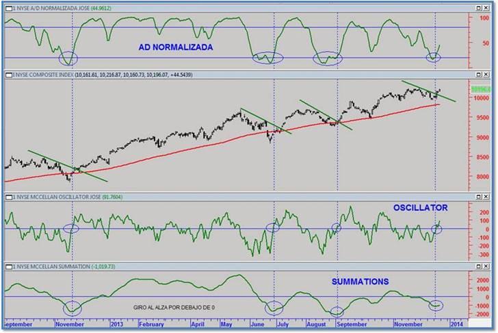 Avance descenso 