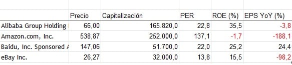 Alibaba comparables