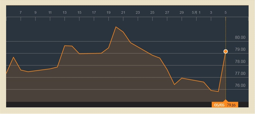 alibaba en bolsa