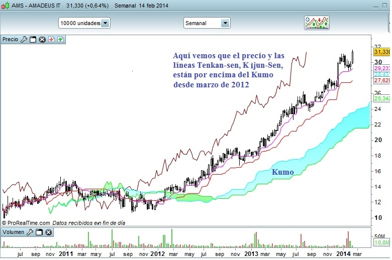 amadeus semanal