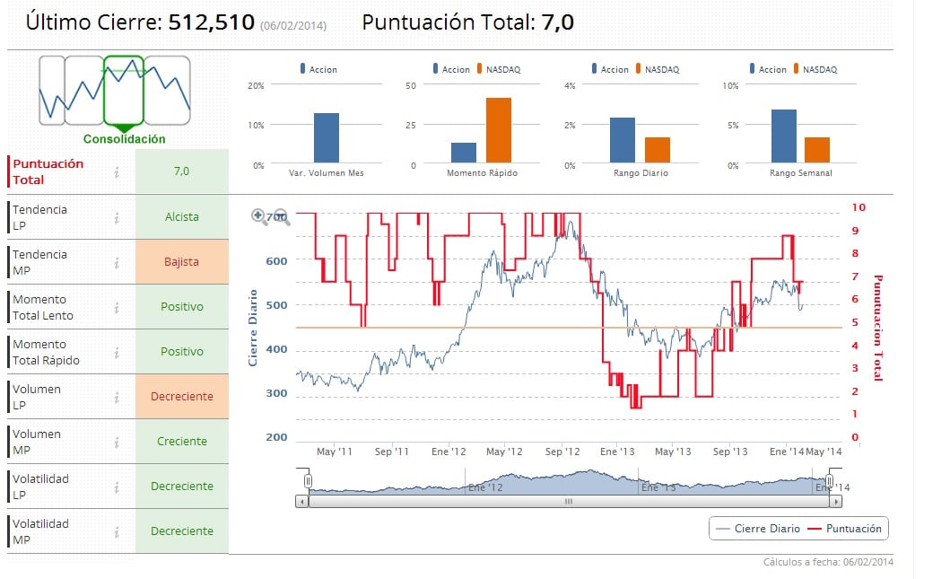 Indicadores Premium