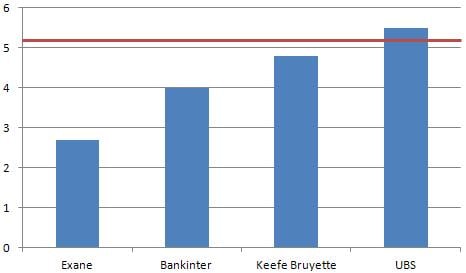 Últimas recomendaciones sobre Banco Popular