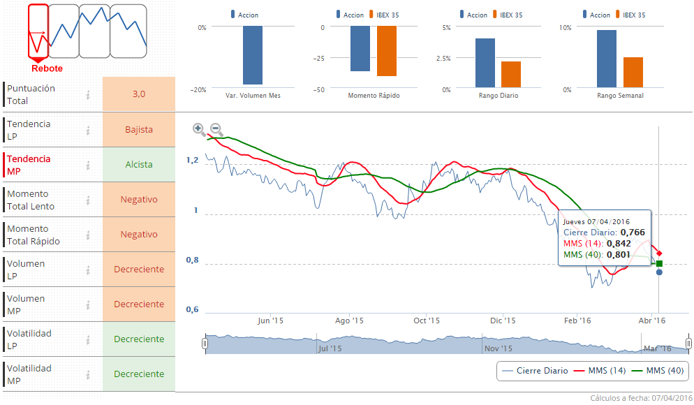 bankia