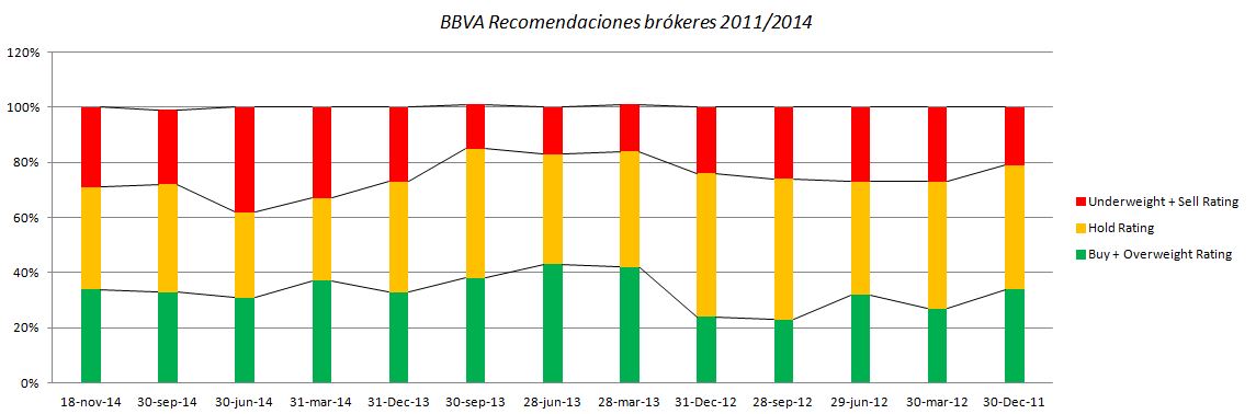 BBVA BRÓKERES