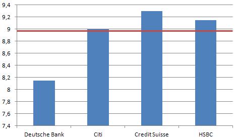 Últimas recomendaciones sobre BBVA