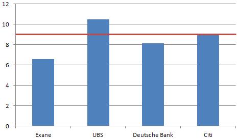 Últimas recomendaciones sobre BBVA: