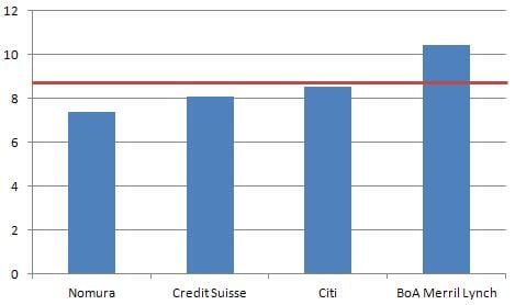 Últimas recomendaciones sobre BBVA