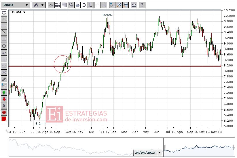 BBVA COTIZACIÓN