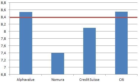 Últimas recomendaciones sobre BBVA