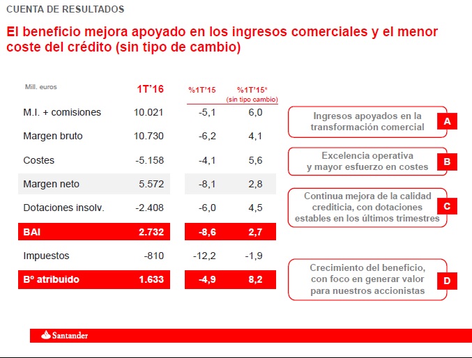 resultados santander