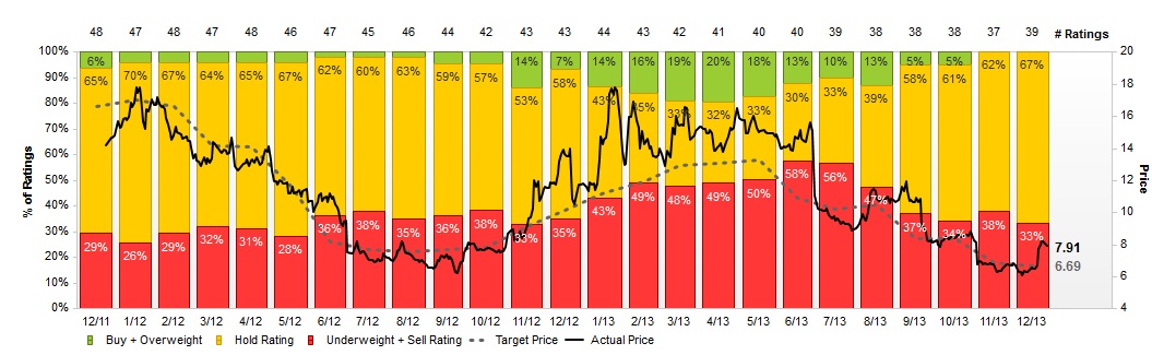 Precio objetivo de BlackBerry