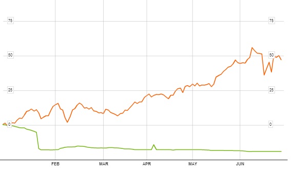 Merval vs peso argentino/usd