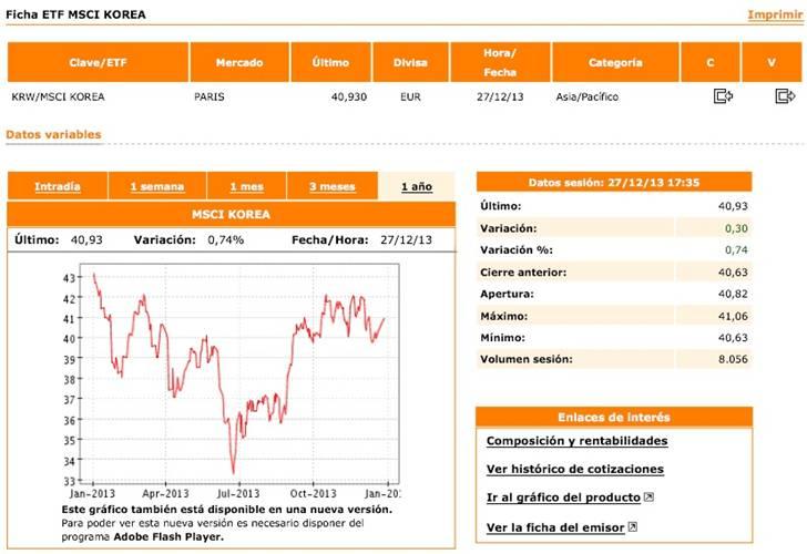 ETFs. Enbolsa.net