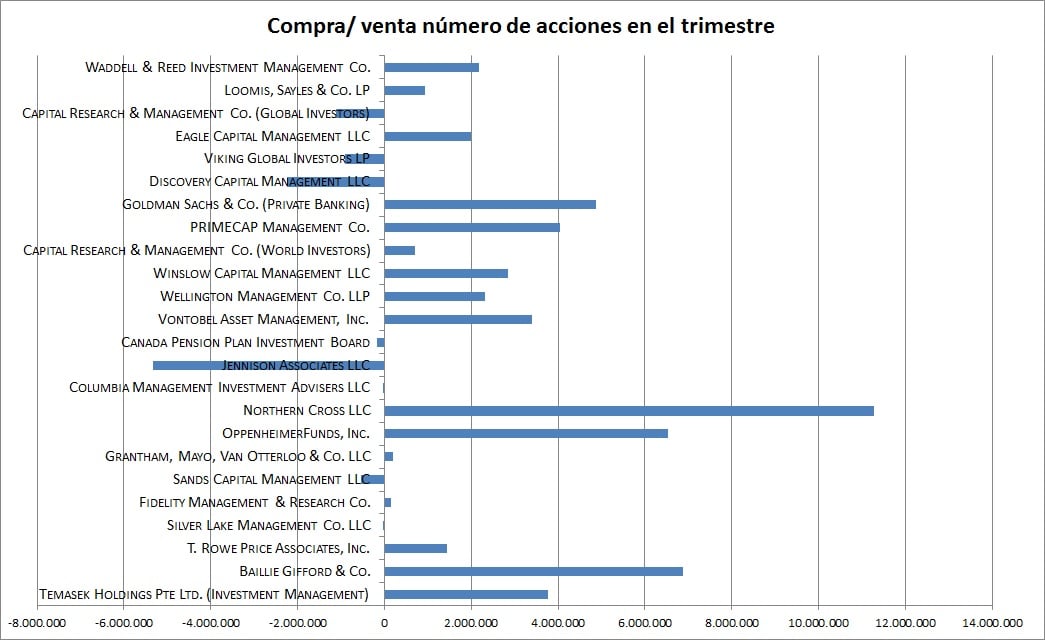 Cambios de participación