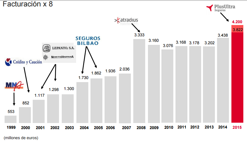 facturacion seguros