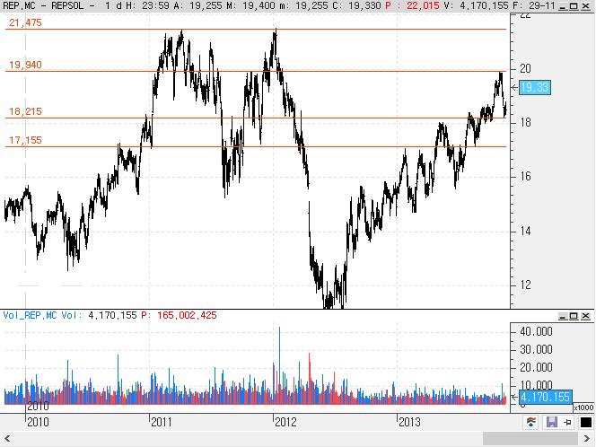 Repsol Comunidad opina