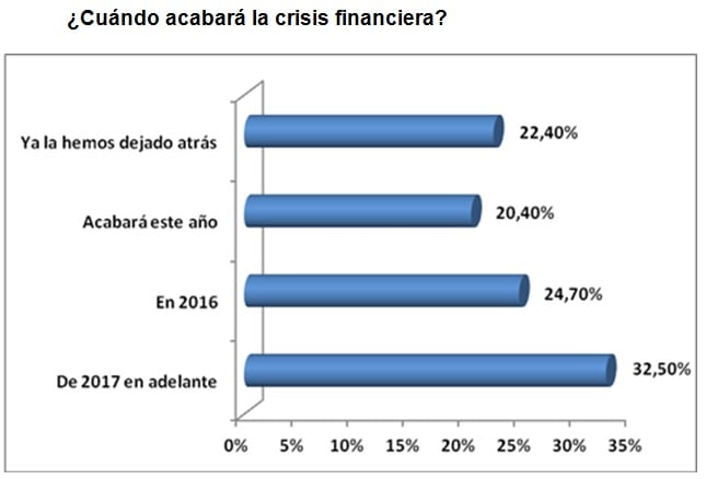 cuando acabará la crisis