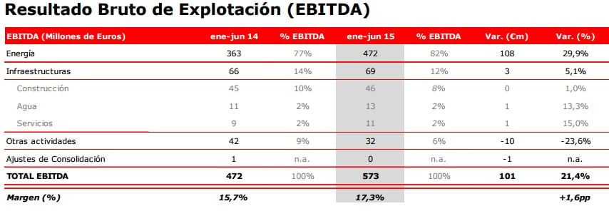 cuentas de acciona