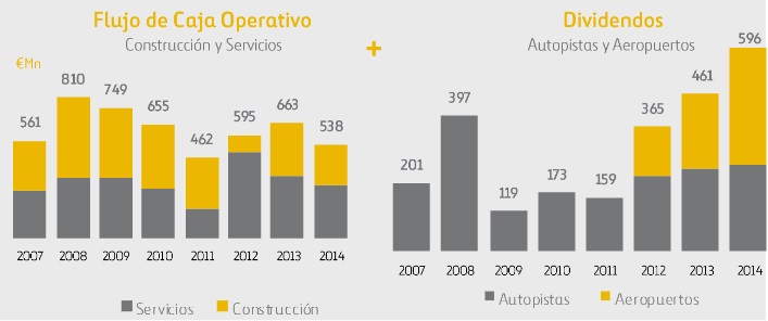 Datos Ferrovial