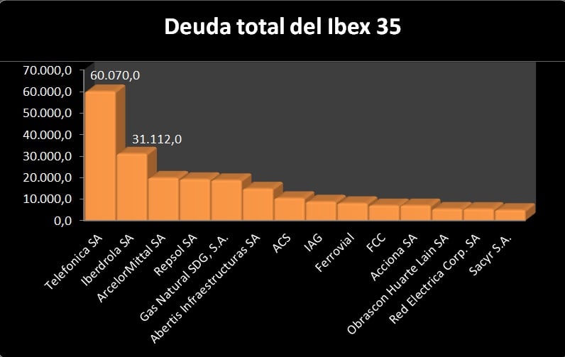 deuda ibex