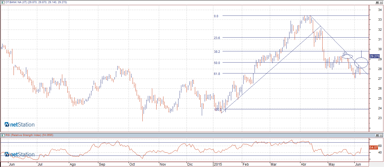 deutsche bank