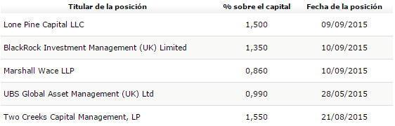 posiciones cortas dia