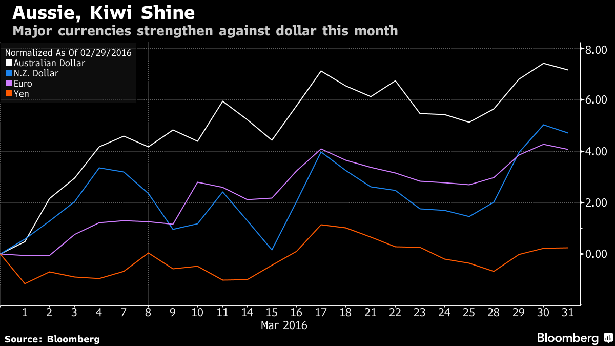 dolar emergentes