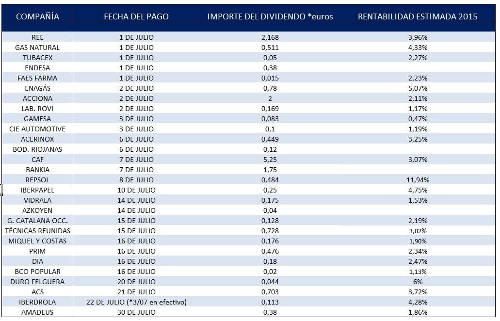 DIVIDENDOS JULIO