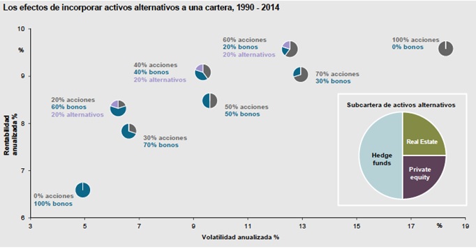 Efectos gestión alternativa