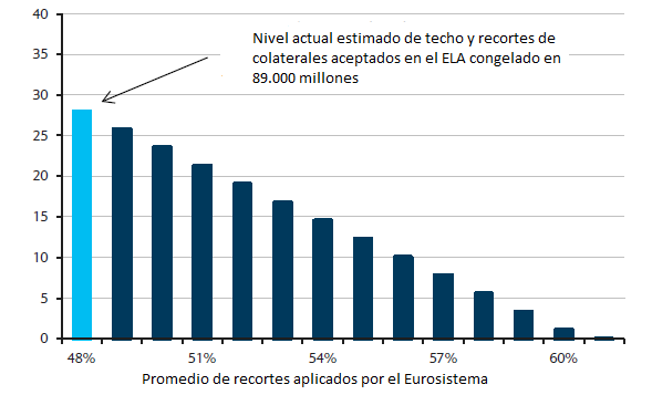 ela del bce