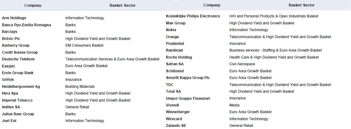 empresas favoritas de Goldman