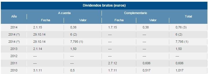 Endesa