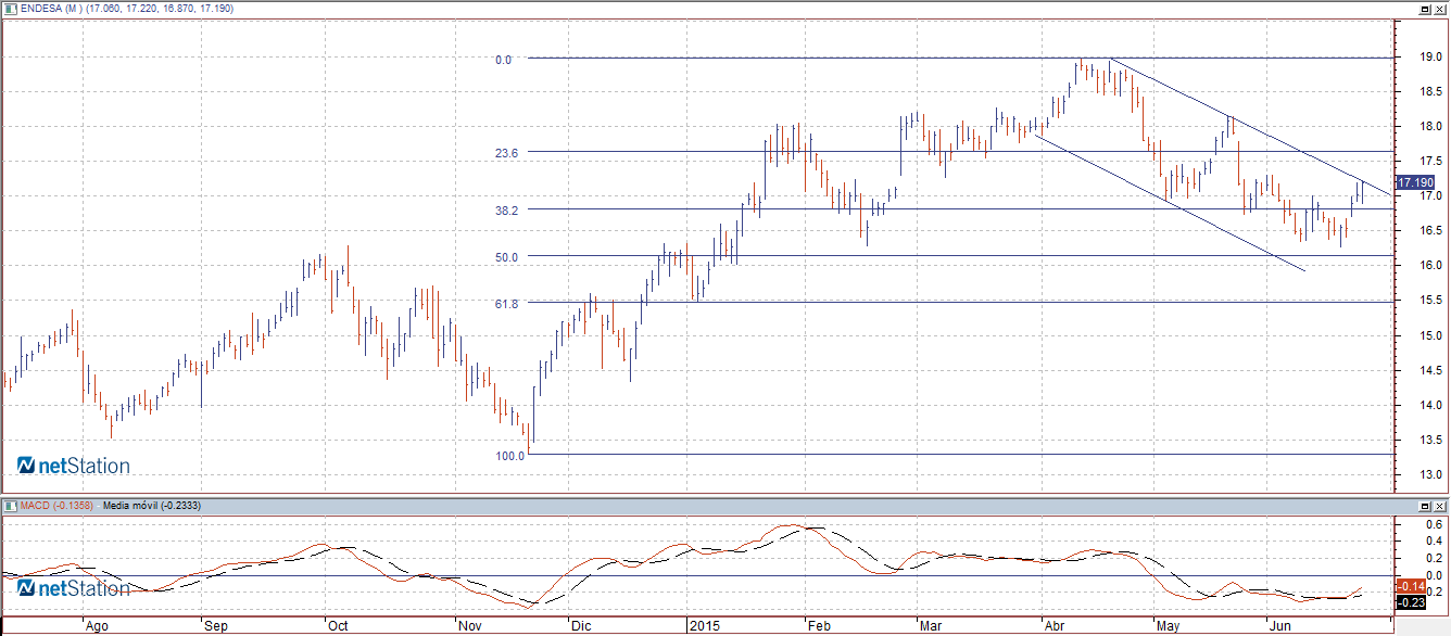 endesa